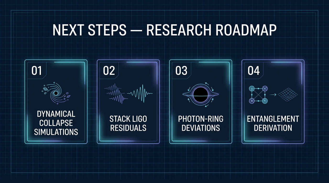 Research roadmap rendered as four glowing connected nodes on a navy blueprint background